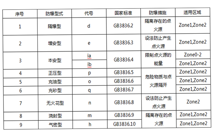 防爆.jpg 防爆.jpg
