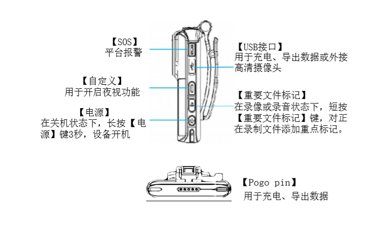 礦用本安型音視頻記錄儀.png 礦用本安型音視頻記錄儀.png