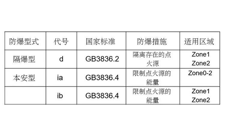 本安型和隔爆型.jpg 本安型和隔爆型.jpg
