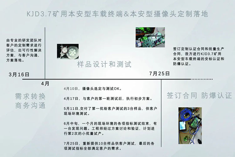 KJD3.7礦用本安型車載終端&本安型攝像頭定制落地.jpg KJD3.7礦用本安型車載終端&本安型攝像頭定制落地.jpg