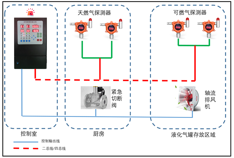 可燃?xì)怏w報警裝置示意圖.png 可燃?xì)怏w報警裝置示意圖.png