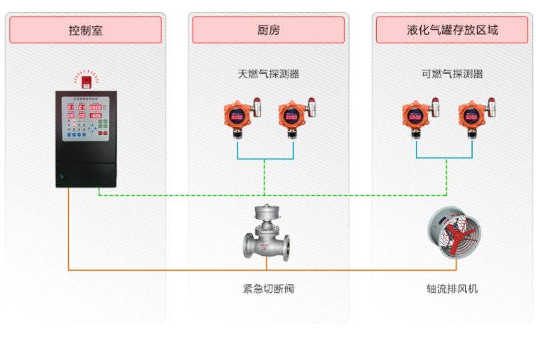 旭信天然氣安裝示意圖.png 旭信天然氣安裝示意圖.png