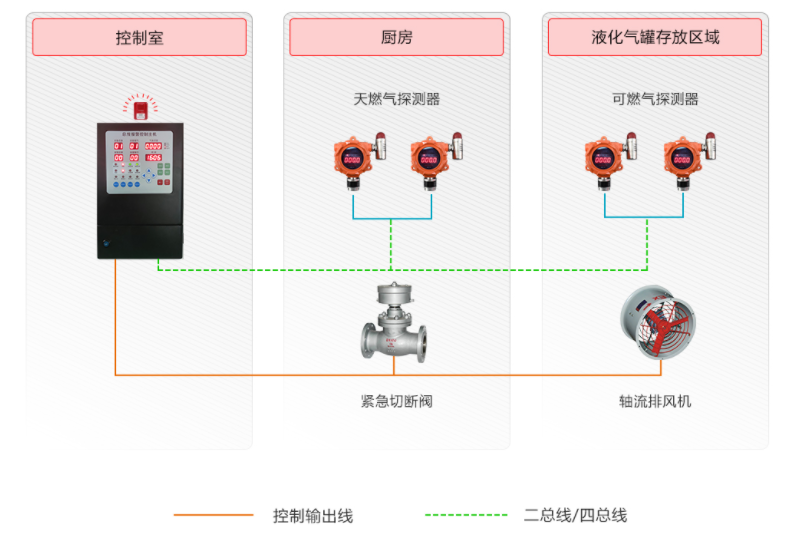 可燃?xì)怏w檢測(cè)儀.png 可燃?xì)怏w檢測(cè)儀.png