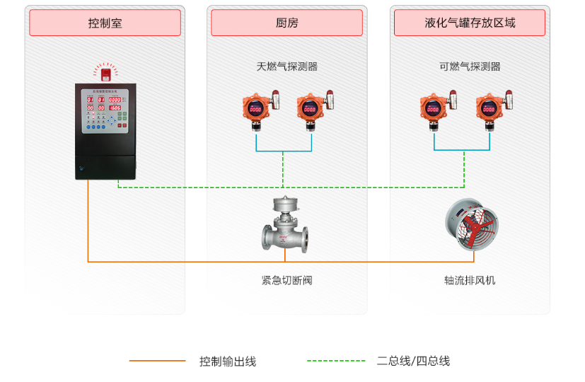 天然氣報(bào)警器檢測(cè)系統(tǒng).png 天然氣報(bào)警器檢測(cè)系統(tǒng).png
